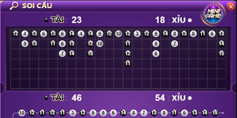 Cầu tài xỉu Lựa chọn nhà cái uy tín khi chơi tài xỉu online